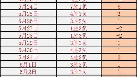 2026赛季战绩亮眼：13胜2负，全面解析得分与胜负细节